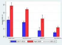 Mental health of UK women, ethnic minorities especially affected during pandemic