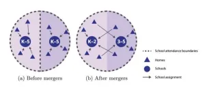 Merging schools to reduce segregation