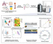 Metabolomics-driven approaches for identifying therapeutic targets in drug discovery