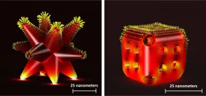 Metal catalysts used for environmental sustainability found to degrade and become less effective