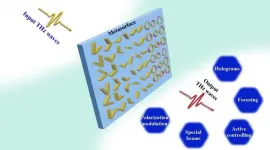 Metasurfaces for manipulating terahertz waves