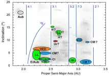 Meteorites: A geologic map of the asteroid belt