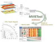 Meteorologists improve multivariable integrated evaluation method for climate model