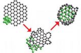 Method of nickel-carbon heterofullerenes synthesis presented