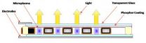 Micro-cavity arrays: Lighting the way to the future