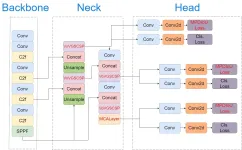 Micro-expression detection in ASD movies: a YOLOv8-SMART approach