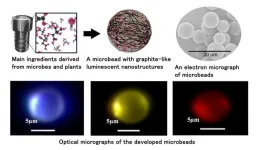 Microbeads with adaptable fluorescent colors from visible light to near-infrared