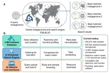 Microbiome Search Engine 2 helps researchers explore microbiome space