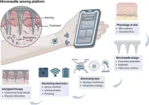 Microneedle sensors for dermal interstitial fluid analysis