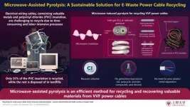 Microwave-induced pyrolysis: A promising solution for recycling electric cables