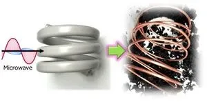 Microwave-induced pyrolysis: A promising solution for recycling electric cables 2