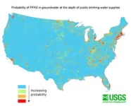 Millions in the U.S. may rely on groundwater contaminated with PFAS for drinking water supplies 2