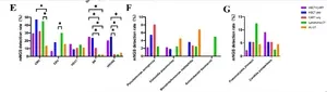 mNGS outperforms microbiological tests to diagnose bloodstream infections – BGI Insight 2