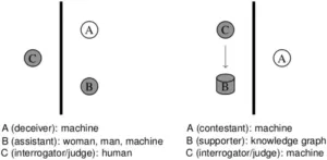 Modern AI systems have achieved Turing's vision, but not exactly how he hoped