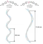 Modulating helical nanostructures in liquid crystal phase by molecular design