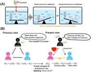 Modulation of protein stability: a new approach to studying cosolvent effects