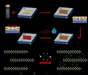 Molecular bridges power up printed electronics