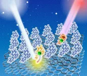 Molecular orientation is key: shining new light on electron behavior using 2-photon photoemission spectroscopy