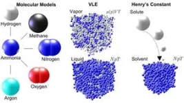 Molecular simulations of ammonia mixtures support search for renewable fuels 2