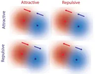 Molecules exhibit non-reciprocal interactions without external forces, new study finds