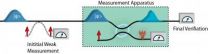 More certainty on uncertainty's quantum mechanical role