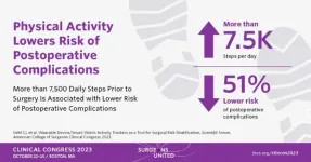 More than 7,500 daily steps prior to surgery is associated with lower risk of postoperative complications