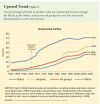 More than half of all children in the US will likely live with an unmarried mother 2