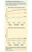 More than half of all children in the US will likely live with an unmarried mother 3