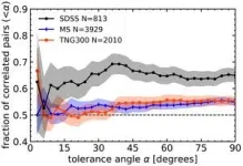 Motion of satellite galaxies suggests younger universe 2