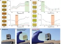 Move over heavy goggles, here come the ultra-high refractive index lenses