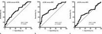 MRI technique detects evidence of cognitive decline before symptoms appear 3