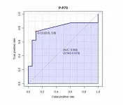 mTORC1 in classical monocytes: Links to human size variation & neuropsychiatric disease