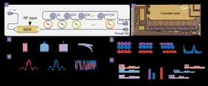 Multi-functional and highly reconfigurable monolithic signal processing system