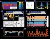 Multi-functional and highly reconfigurable monolithic signal processing system 2