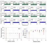 Multi-synaptic photonic SNN based on a DFB-SA chip 2