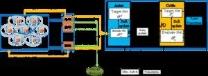 Multi-user reinforcement learning based task migration in mobile edge computing 2