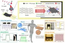 Multimodal graphene-based e-textiles for the realization of customized e-textiles have been developed for the first time in the world 2