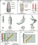 Muscle-fiber inspired pneumatic artificial muscles for multiple-mode actuations