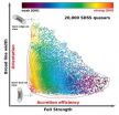 Mysterious quasar sequence explained