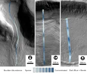 Mystery of Martian glaciers revealed