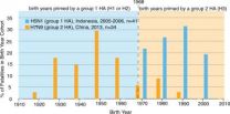 Mystery of the pandemic flu virus of 1918 solved by University of Arizona researchers 3