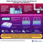 Nano-patterned copper oxide sensor for ultra-low hydrogen detection