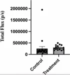 Nanobody inhibits metastasis of breast tumor cells to lung in mice