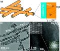 Nanonets give rust a boost as agent in water splitting's hydrogen harvest