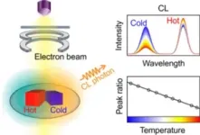 Nanoscale CL thermometry with lanthanide-doped heavy-metal oxide in TEM 2