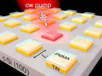 Nanoscale thermoplasmonic heating shows promise for studies of nanomaterials