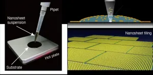 Nanosheet-based electronics could be one drop away