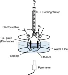 Nanotubes get a boost: Liquid-phase synthesis unlock efficient production