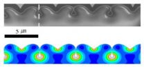 Nanowrinkles, nanofolds yield strange hidden channels