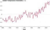 NASA research finds 2010 tied for warmest year on record